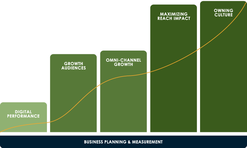 Business Planning and Measurement